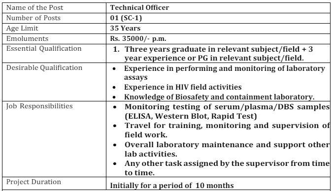 Icmr-nitvar: Walk-in Interview For The Position Of Technical Officer 